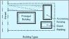 Per 2015 IRC what is the largest one-story detached accessory structure you can build without a permit?