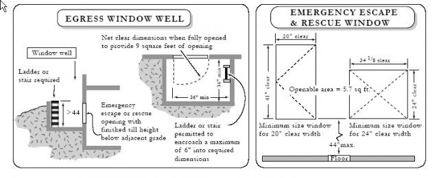 Habitable Basement or Basement Bedroom Window Dimensions