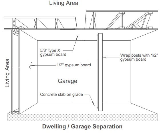 Garage Fire Separation