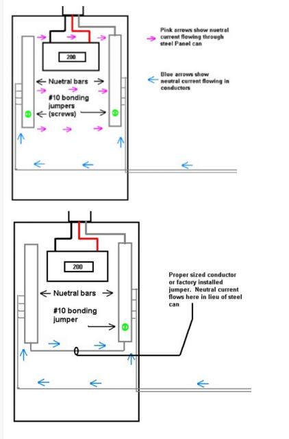 Unwanted current on panel enclosure.