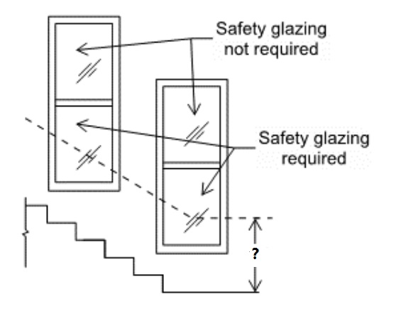 At what sill height are windows next to, or within 3 feet, of stairs and ramps required to be safety glass?