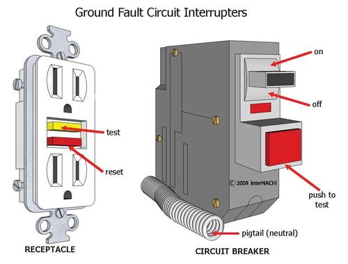 How Gfci Circuits Protect You Wenatchee And Chelan Home